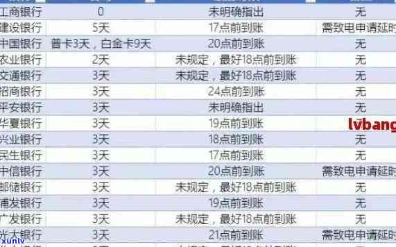 智能逾期信用卡计算器：解决您的还款难题