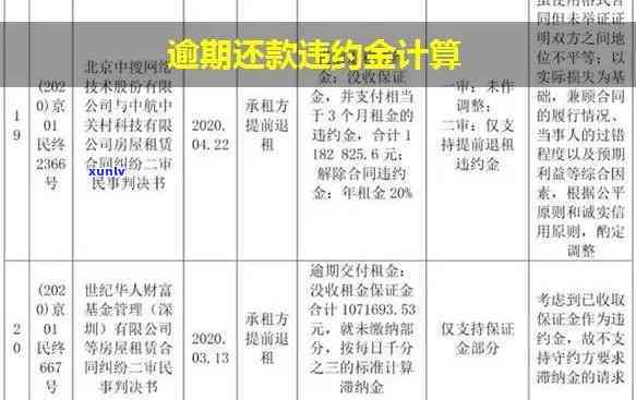 逾期计算公式详解：逾期利息、违约金轻松计算