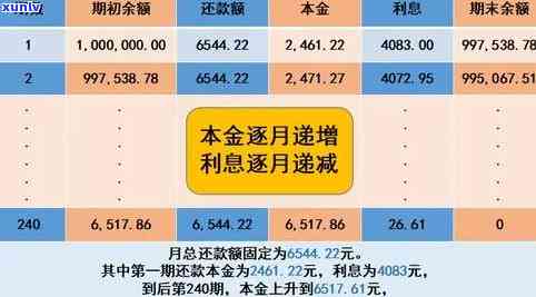 逾期计算公式详解：逾期利息、违约金轻松计算