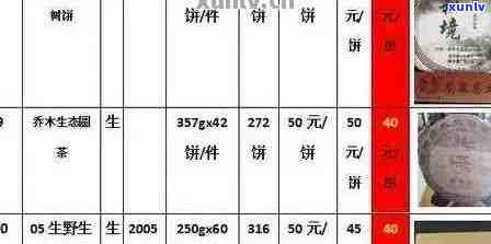 探究九棵树茶叶的价格体系：品茶之选