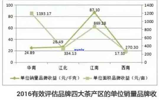 探究九棵树茶叶的价格体系：品茶之选