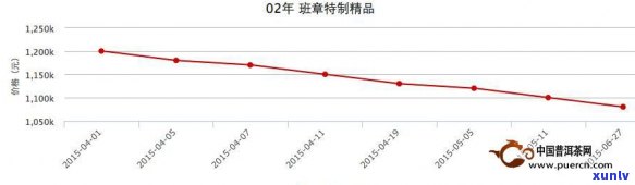 2017年老班章普洱生茶市场价格分析：稀有茶叶的高价值与投资潜力