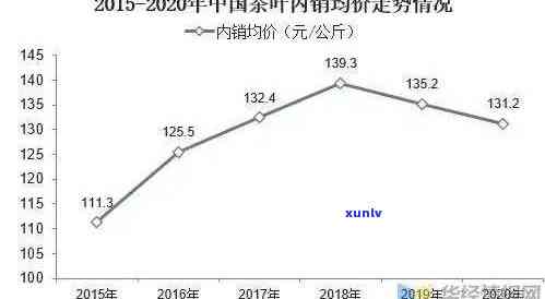 老班章春茶价格对比：2021年、今年与2024年春茶差异分析