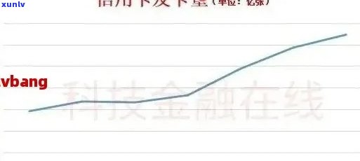 深入了解信用卡逾期利息的计算方式