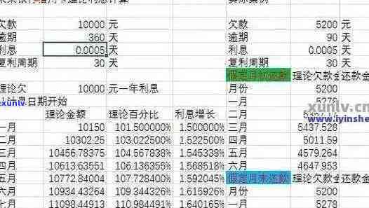 深入了解信用卡逾期利息的计算方式