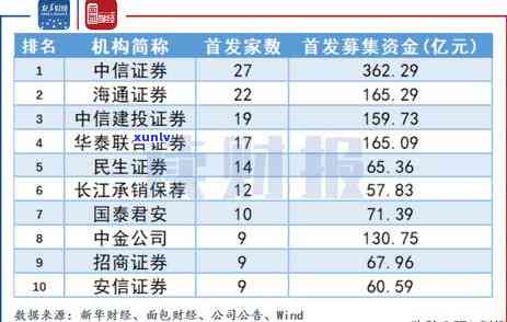 2021年信用卡逾期立案新标准：解读与影响分析