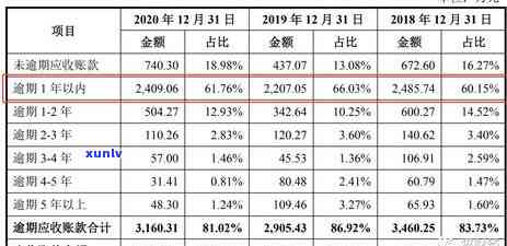 信用卡当期有逾期-信用卡当期有逾期会怎么样