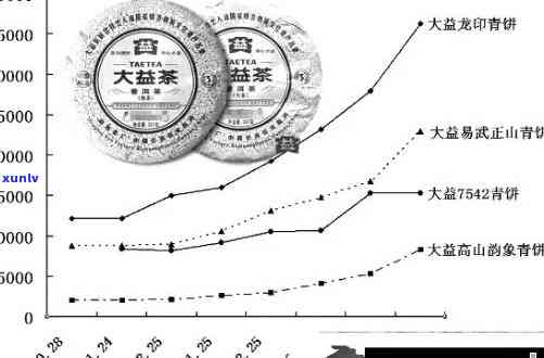 1993年份普洱熟茶市场价格分析与趋势预测