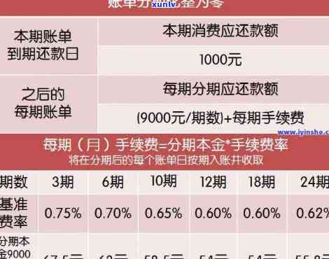 逾期一年信用卡处理恢复及年费计算与还款问题解答