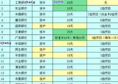 招商信用卡逾期减免政策-招商信用卡逾期减免政策只能减免一次吗