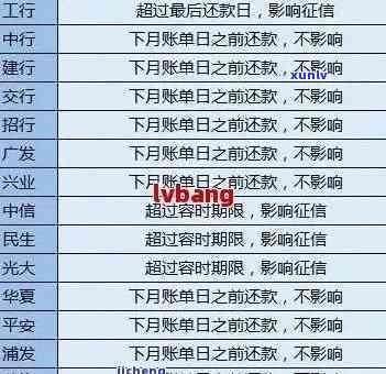 怎么查建行信用卡逾期时间及总欠款查询 *** 