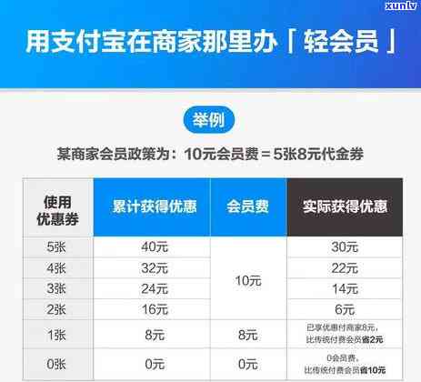 没有逾期为什么信用卡被核销了，审核没通过，被拒，办不下来，被冻结，额度下降原因分析