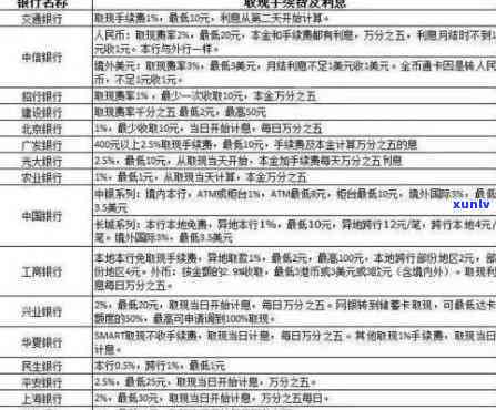 全面解析信用卡逾期还款处理方式