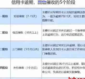 信用卡逾期3天6-信用卡逾期3天6次怎么办