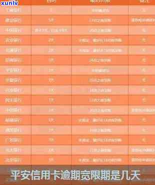 信用卡用户注意：平安信用卡最晚几天还款免逾期利息