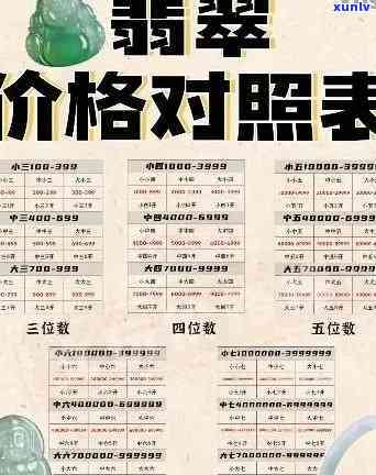 高原翡翠价格查询表最新图片大全