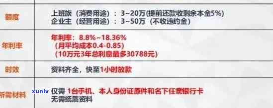 平安信用卡更低还款后利息计算 *** 解析