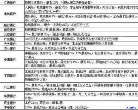 平安信用卡更低还款后利息计算 *** 解析