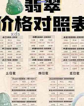 高原翡翠价格查询-高原翡翠价格查询表