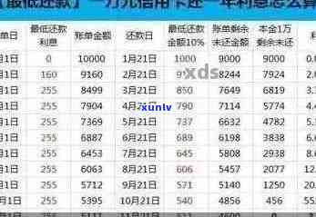 信用卡10万逾期一个月多少钱：利息、违约金计算与还款策略