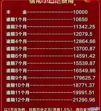 信用卡10万逾期一个月多少钱：利息、违约金计算与还款策略