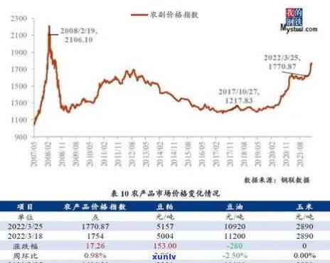 青玉价格走势及投资分析报告