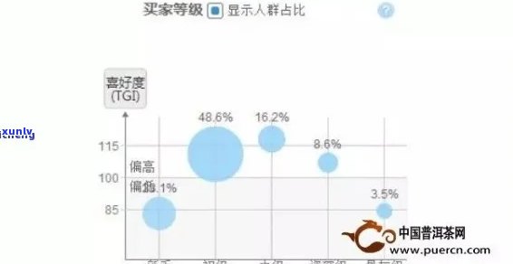 普洱茶与肉茶市场销量对决：哪一款茶饮更受消费者青睐？