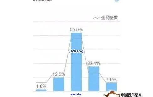 普洱茶与肉茶市场销量对决：哪一款茶饮更受消费者青睐？