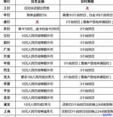 信用卡逾期十一次数额巨大，信贷解决方案全解析