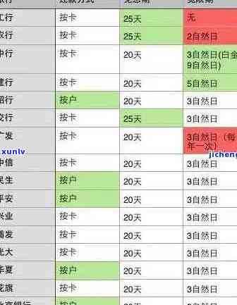 信用卡逾期十一次数额巨大，信贷解决方案全解析