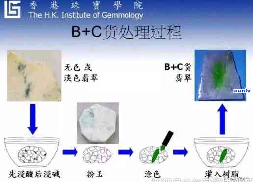 探究高温高压水洗技术在翡翠提纯中的应用