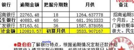 详解信用卡逾期狂张利息的计算方式