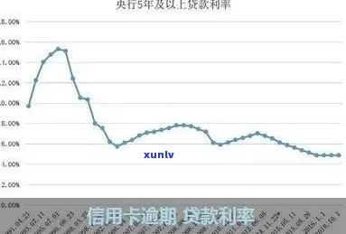 信用卡逾期利率上调，逾期还款将承担更高利息负担