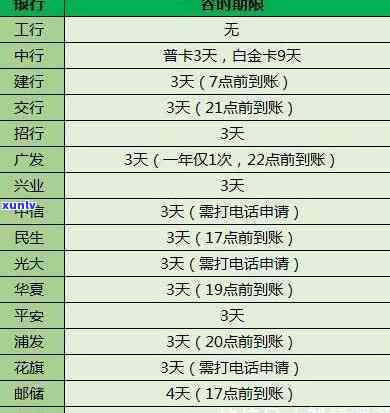 报告有信用卡逾期房贷放款会受影响吗