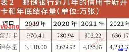 信用卡逾期月份数是什么意思？2020年最新标准、记录覆时间及逾期对影响