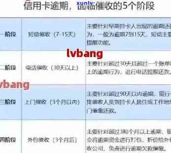 信用卡逾期月份数是什么意思？2020年最新标准、记录覆时间及逾期对影响