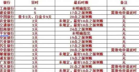 信用卡逾期月份数是3什么意思，逾期月数3最长逾期月数1，2，10代表什么，逾期月数3能否贷款