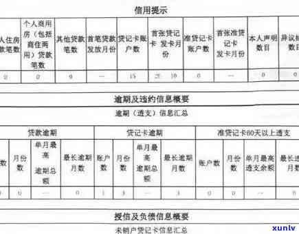 信用卡逾期月份数是3什么意思，逾期月数3最长逾期月数1，2，10代表什么，逾期月数3能否贷款