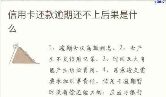 「我信用卡逾期过还完了贷款有影响吗？如何解决逾期影响？」