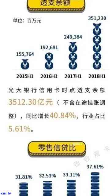 2020年光大信用卡逾期还款难题解决方案探究