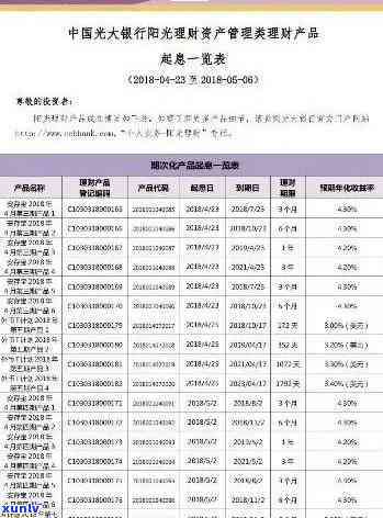 新标题：如何仅还本金：光大逾期债务解决方案