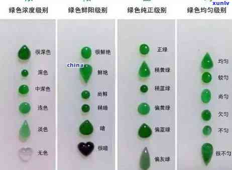 高危翡翠怎么分辨真假：图片、视频、图解及价格解析