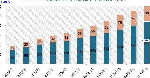 信记号年份普洱生茶价格今年涨幅明显：市场分析与未来趋势预测