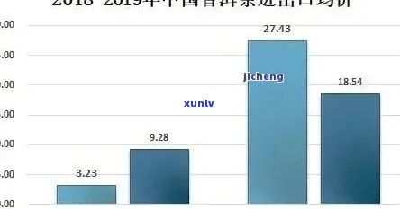 信记号年份普洱生茶价格今年涨幅明显：市场分析与未来趋势预测