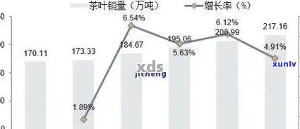 信记号年份普洱生茶价格今年涨幅明显：市场分析与未来趋势预测