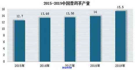 信记号年份普洱生茶价格今年涨幅明显：市场分析与未来趋势预测