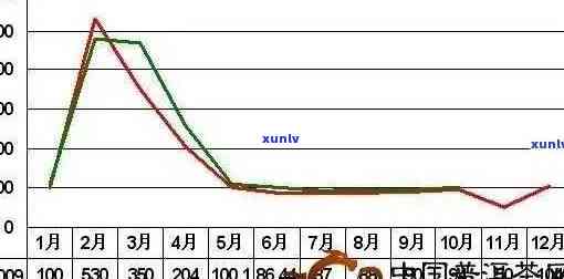 信记号年份普洱生茶价格今年涨幅明显：市场分析与未来趋势预测