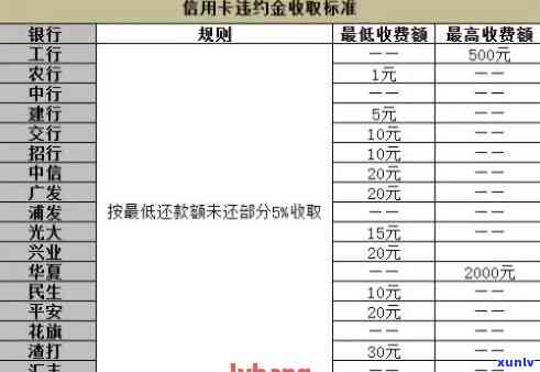 信用卡逾期还款产生的利息计算示例：20万额度逾期一个月的影响