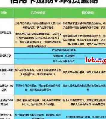 平台逾期会影响信用卡吗:逾期后果与信用记录关联解析