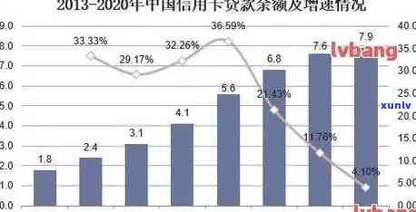 探究：2017年我国信用卡逾期总额深度分析